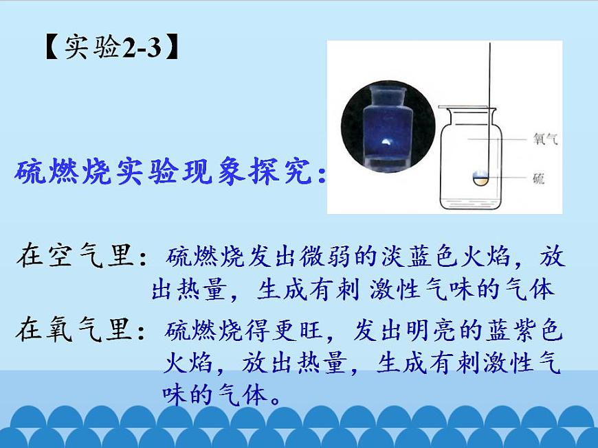專題2 單元2 氧氣 課件第5頁
