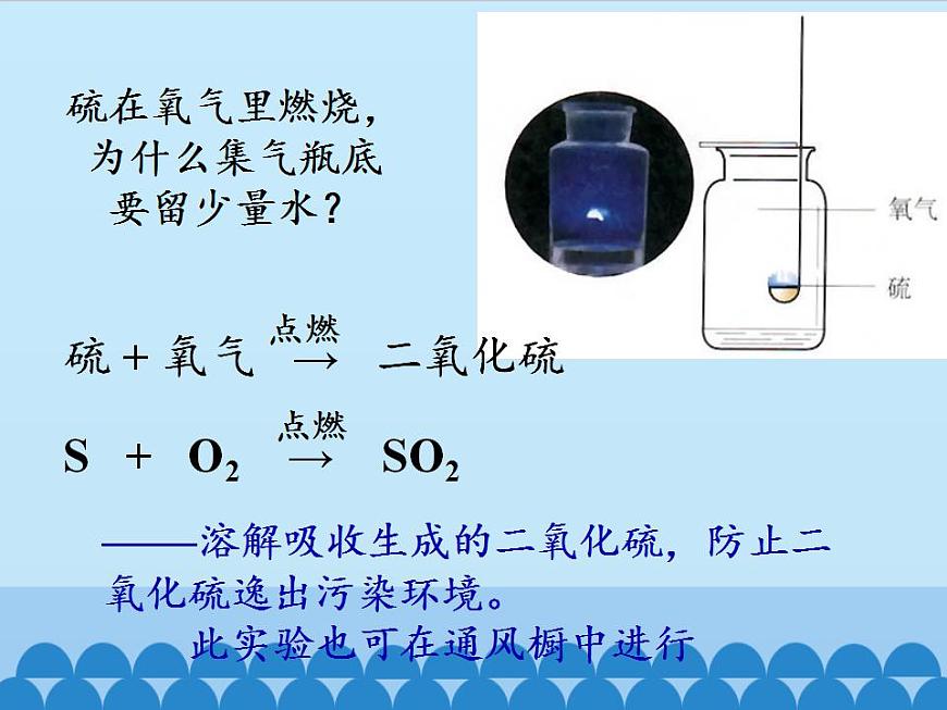 專題2 單元2 氧氣 課件第6頁