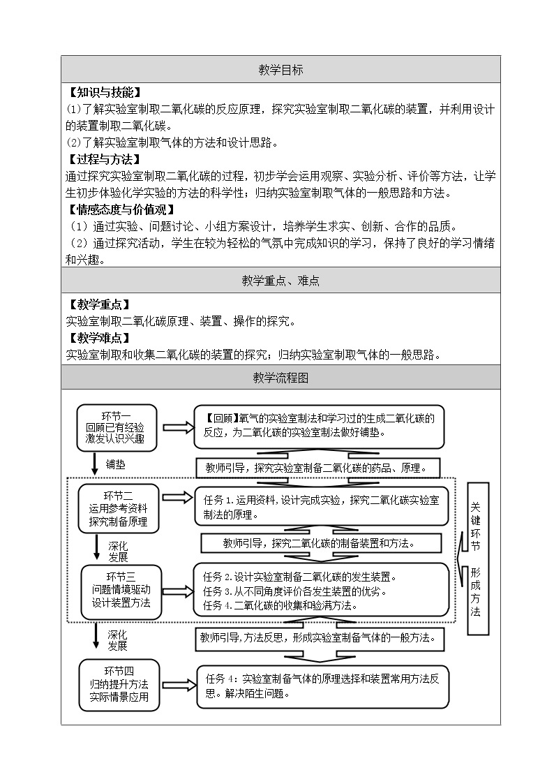 8.3 《二氧化碳实验室制法》 教案03