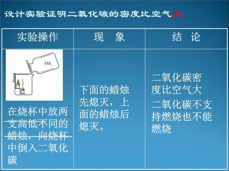 京改版九年级上册化学  8.2 二氧化碳的性质和用途 课件（31张PPT）03