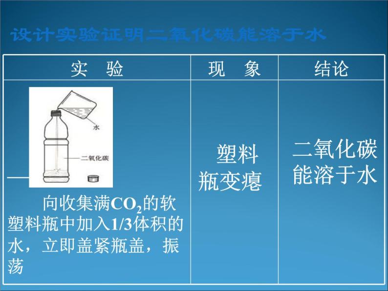 京改版九年级上册化学  8.2 二氧化碳的性质和用途 课件（31张PPT）05