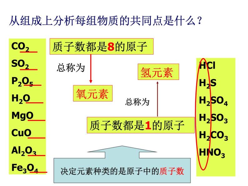 京改版九年级上册化学  5.1 初步认识化学元素 课件（39张PPT）03