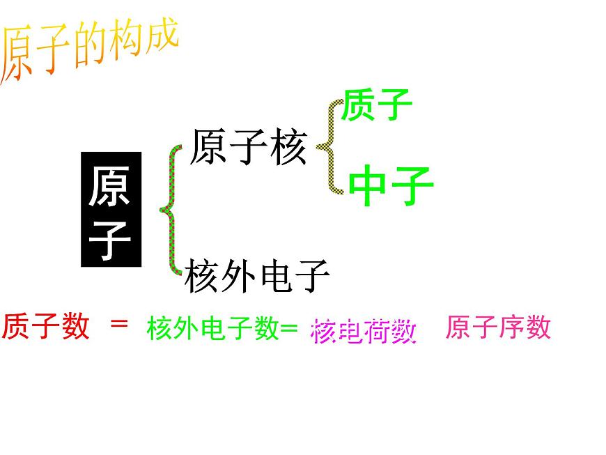 京改版九年級上冊化學(xué)  3.2 原子核外電子的排布 離子 課件  第2頁
