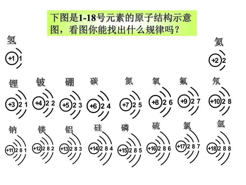 京改版九年级上册化学  3.2 原子核外电子的排布 离子 课件（24张PPT）04