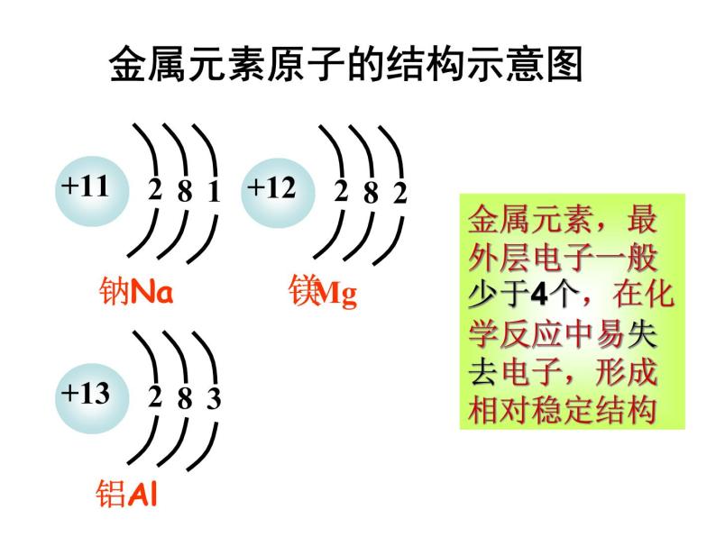 京改版九年级上册化学  3.2 原子核外电子的排布 离子 课件（24张PPT）07