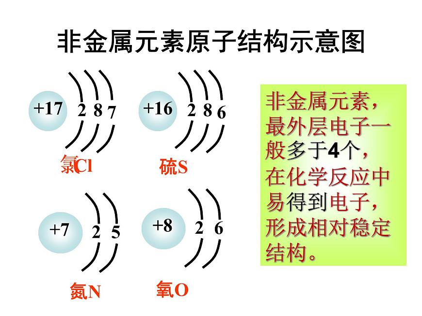 京改版九年級上冊化學(xué)  3.2 原子核外電子的排布 離子 課件  第8頁
