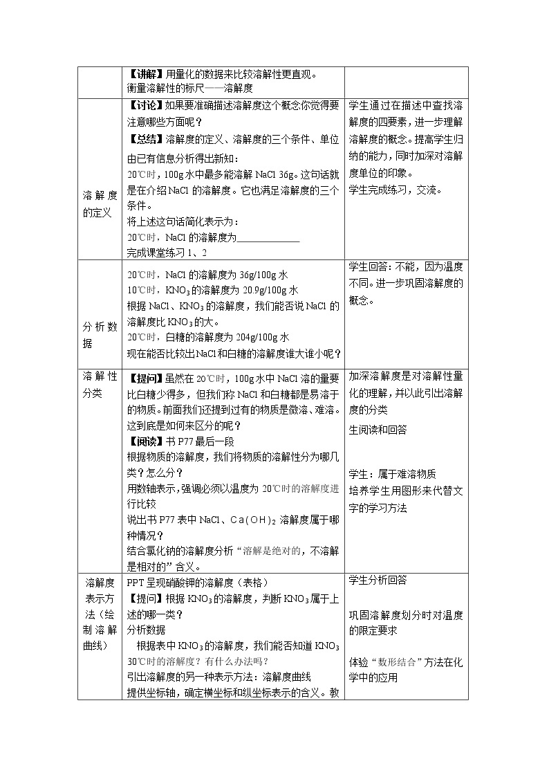 沪教版（上海） 九年级化学第一学期 3.2溶液-物质的溶解度教案02
