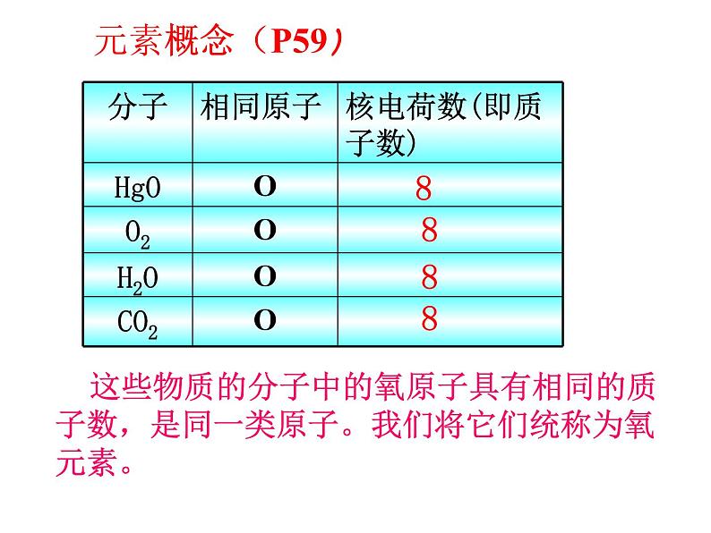 专题3 单元2 组成物质的元素 课件(共21张PPT)05