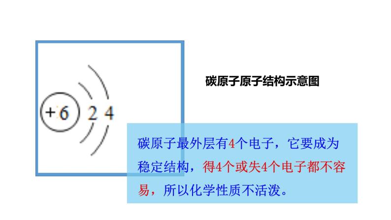 专题4 单元2 碳及其化合物 课件(共21张PPT)+导学案+5个视频03