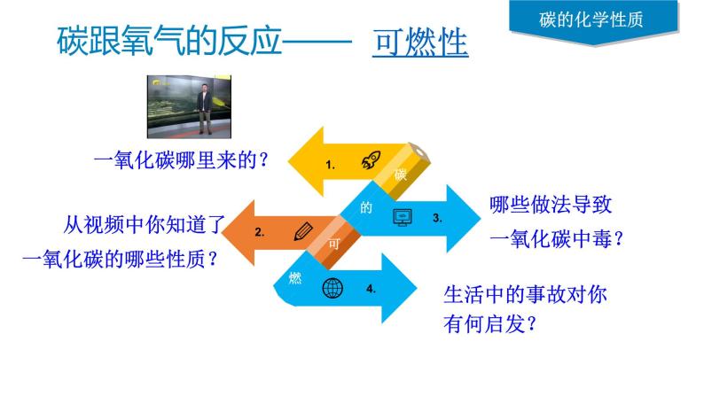 专题4 单元2 碳及其化合物 课件(共21张PPT)+导学案+5个视频04