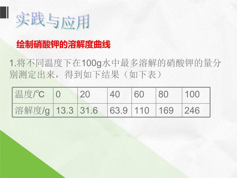 专题6 单元3 物质的溶解性的改变 课件 (共20张PPT)07