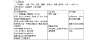 北京课改版九年级上册第二节 氧气的制法公开课教案