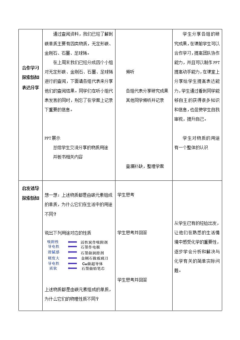 8.1 《碳的單質(zhì)》 教案第2頁