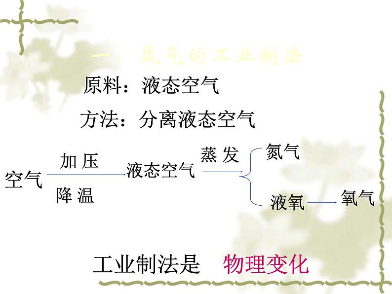 京改版九年级上册化学 2.2 氧气的制法 课件(28张PPT)02