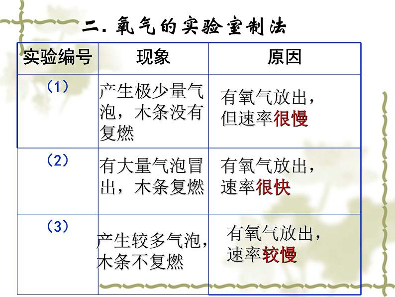 京改版九年级上册化学 2.2 氧气的制法 课件(28张PPT)03