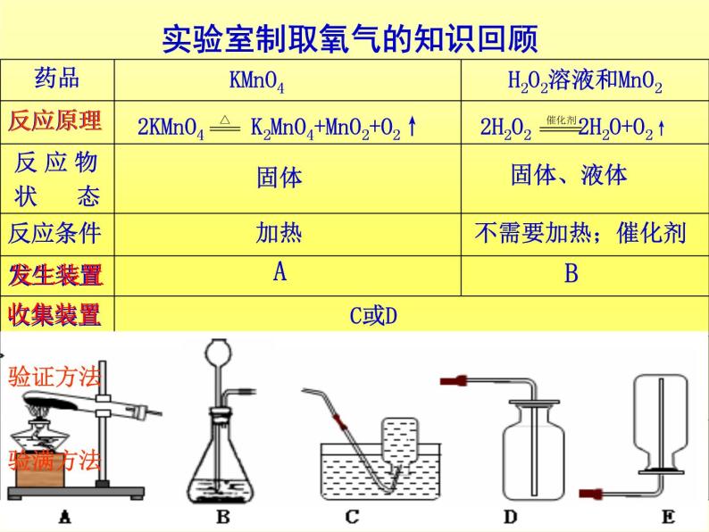 京改版九年级上册化学  8.3 二氧化碳的实验室制法 课件（17张PPT）04