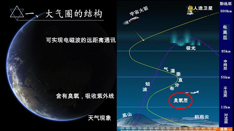 沪教版(上海)化学 九年级上册 2.1 人类赖以生存的空气 课件(18张ppt)03