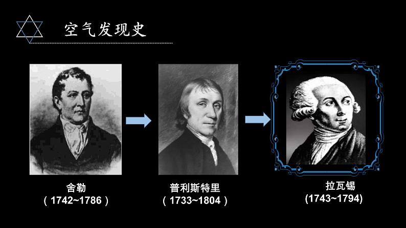 沪教版(上海)化学 九年级上册 2.1 人类赖以生存的空气 课件(18张ppt)05