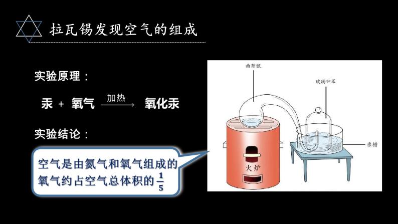 沪教版（上海）化学 九年级上册 2.1 人类赖以生存的空气 课件（18张ppt）07