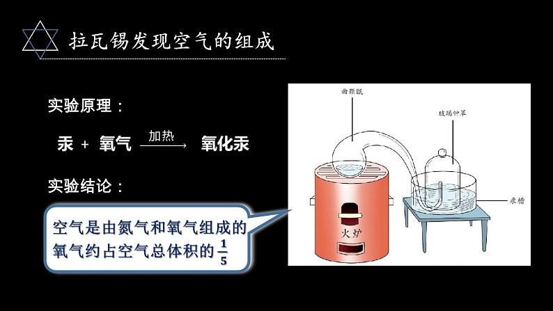 沪教版(上海)化学 九年级上册 2.1 人类赖以生存的空气 课件(18张ppt)07