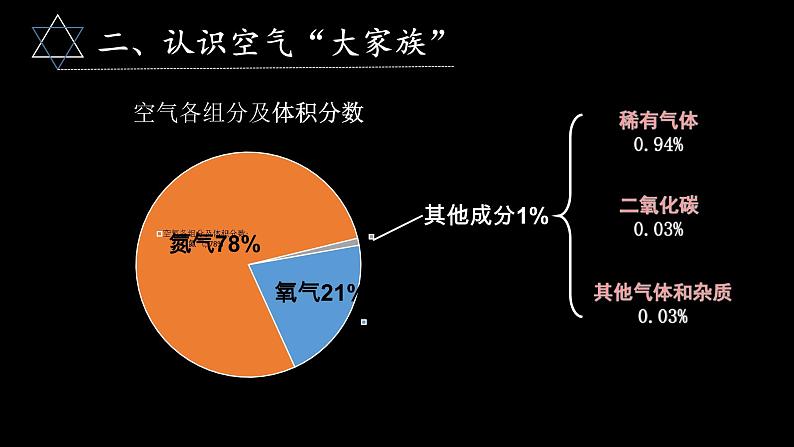 沪教版(上海)化学 九年级上册 2.1 人类赖以生存的空气 课件(18张ppt)08