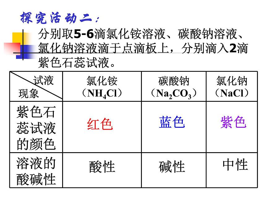 滬教版（上海）化學(xué) 九年級上冊 3.3 溶液的酸堿性 課件（20張ppt）第4頁