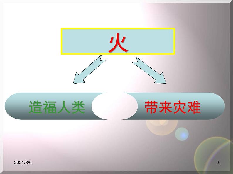 沪教版(上海)化学 九年级上册 4.1 燃烧与灭火 课件(36张ppt)02