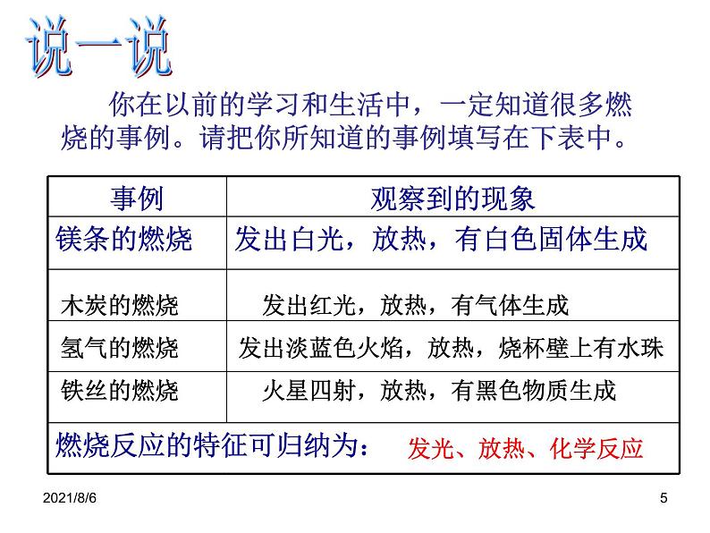 沪教版(上海)化学 九年级上册 4.1 燃烧与灭火 课件(36张ppt)05