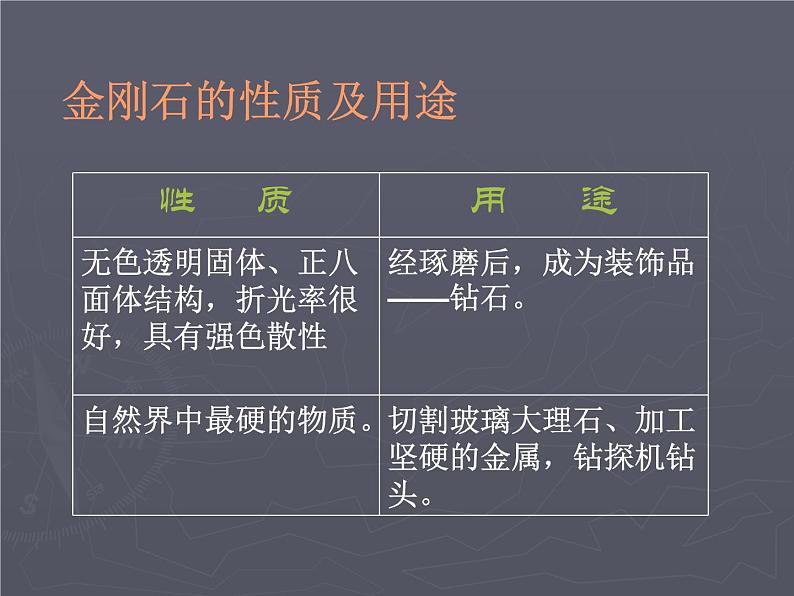 沪教版(上海)化学 九年级上册 4.2 碳课件(24张ppt)第3页