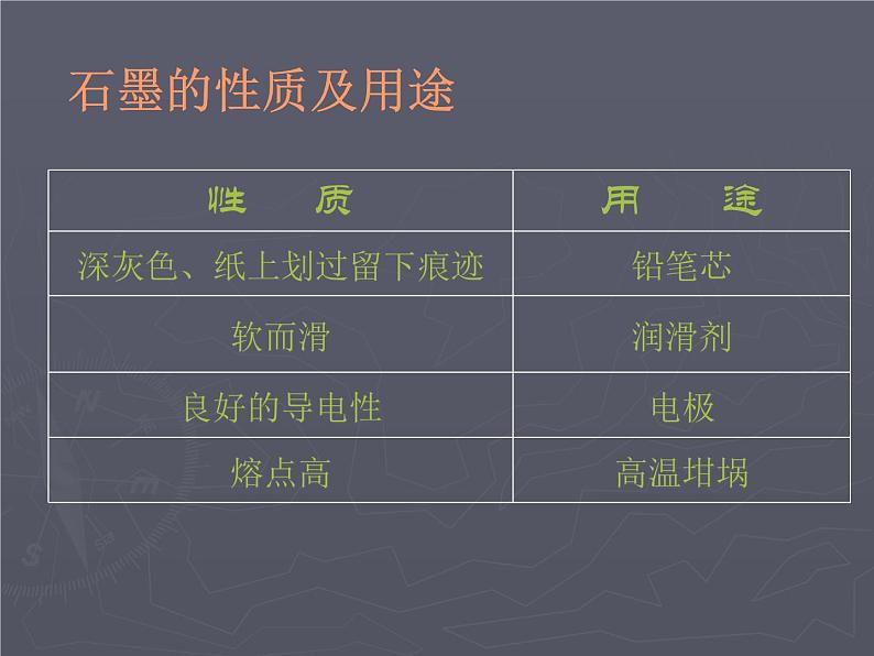 沪教版(上海)化学 九年级上册 4.2 碳课件(24张ppt)第7页