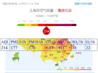 沪教版（上海）化学 九年级上册 4.4 化学燃料 课件(共29张PPT)