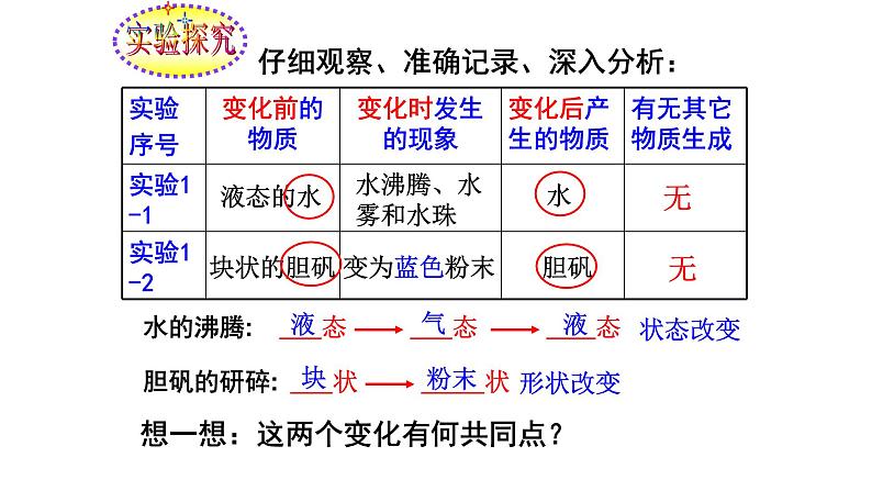 人教版九年级化学(上)第一单元课题一《物质的变化和性质》教学课件第4页
