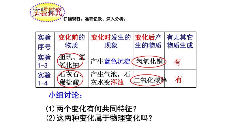 人教版九年级化学(上)第一单元课题一《物质的变化和性质》教学课件第6页