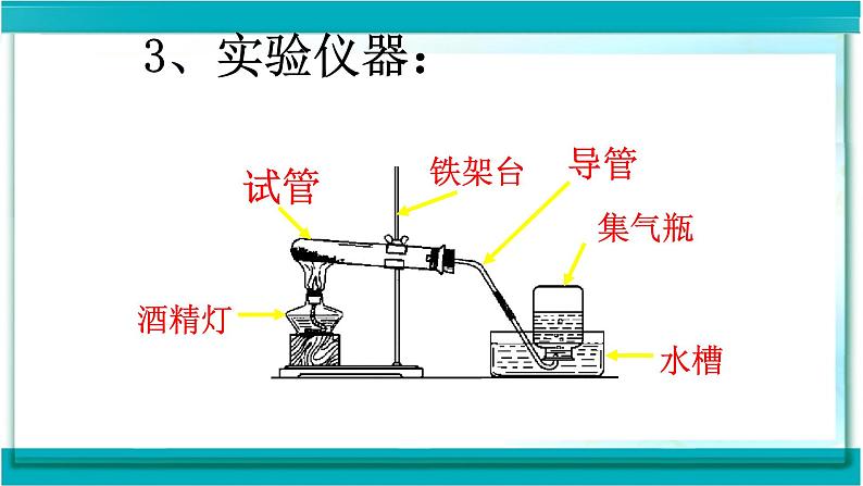人教版九年级化学(上)第二单元《制取氧气》第二课时教学课件第3页