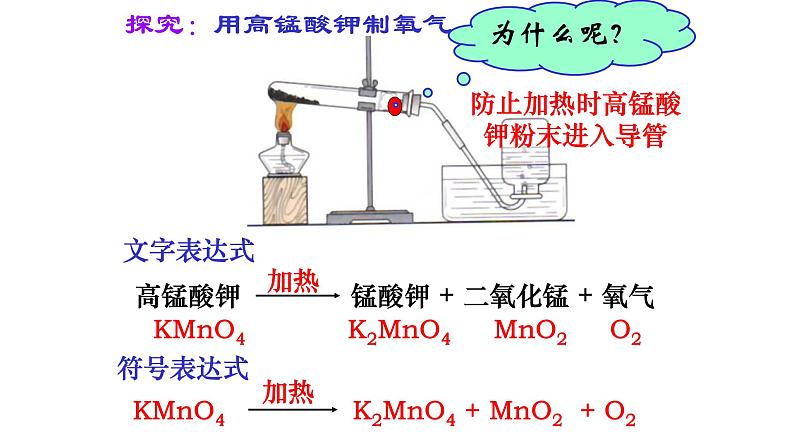 人教版九年级化学(上)第二单元《制取氧气》教学课件3第3页