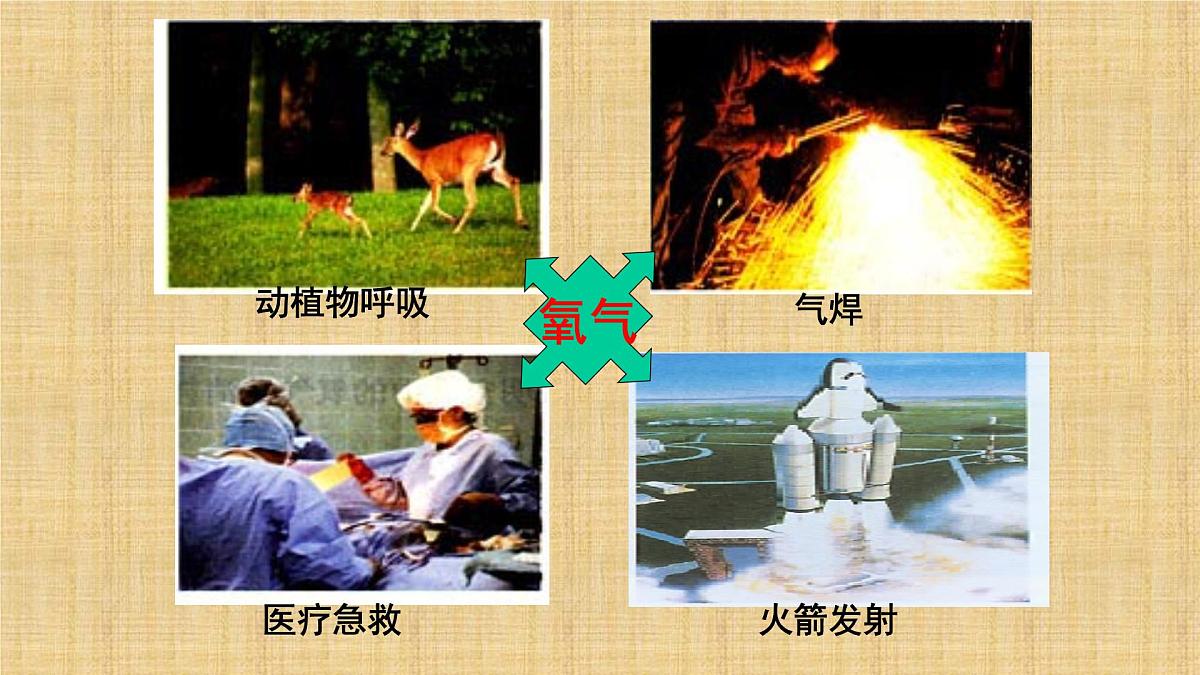 人教版九年级化学(上)第二单元《氧气》教学课件第3页