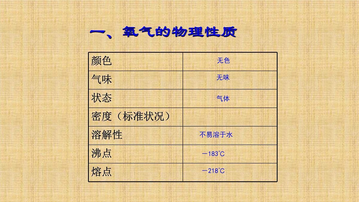 人教版九年级化学(上)第二单元《氧气》教学课件第5页