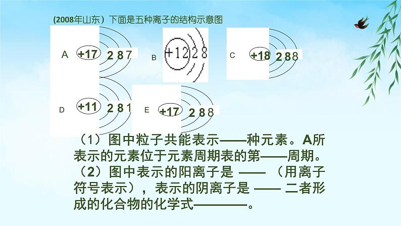 人教版九年级化学(上)第三单元物质构成的奥秘复习教学课件第6页