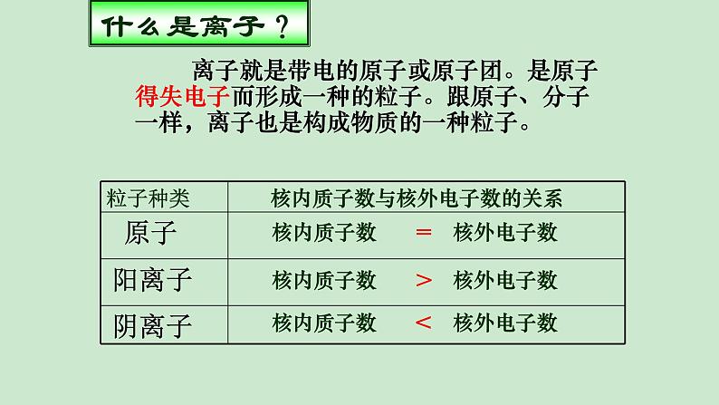 人教版九年级化学(上)第三单元《物质构成的奥秘》单元复习课件第7页