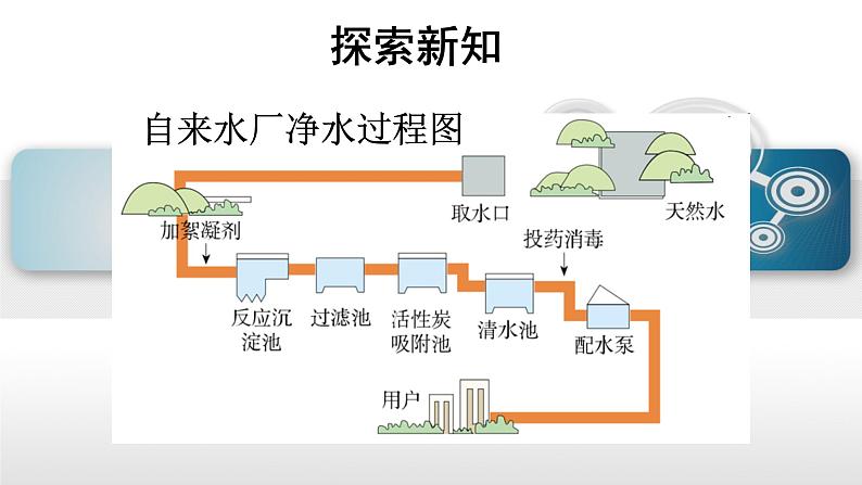 人教版九年级化学(上)第四单元《水的净化》教学课件第5页