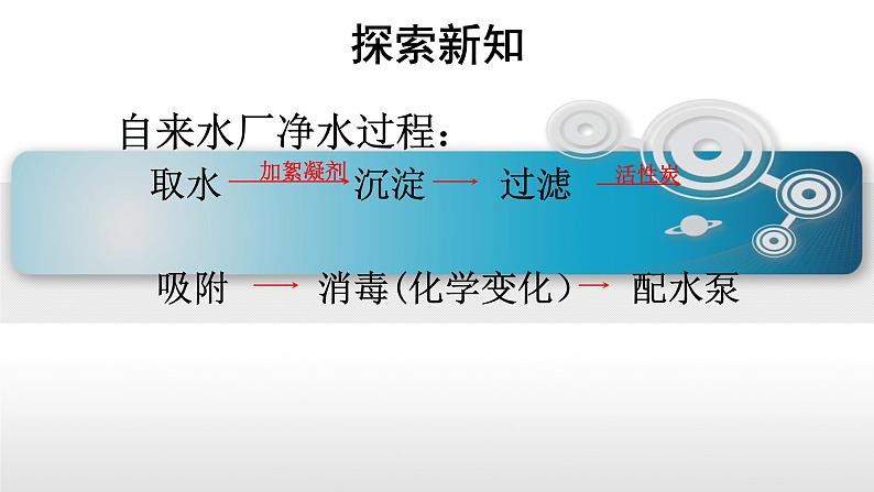 人教版九年级化学(上)第四单元《水的净化》教学课件第6页