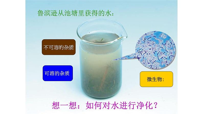 人教版九年级化学(上)第四单元《水的净化》备课组教学课件第3页