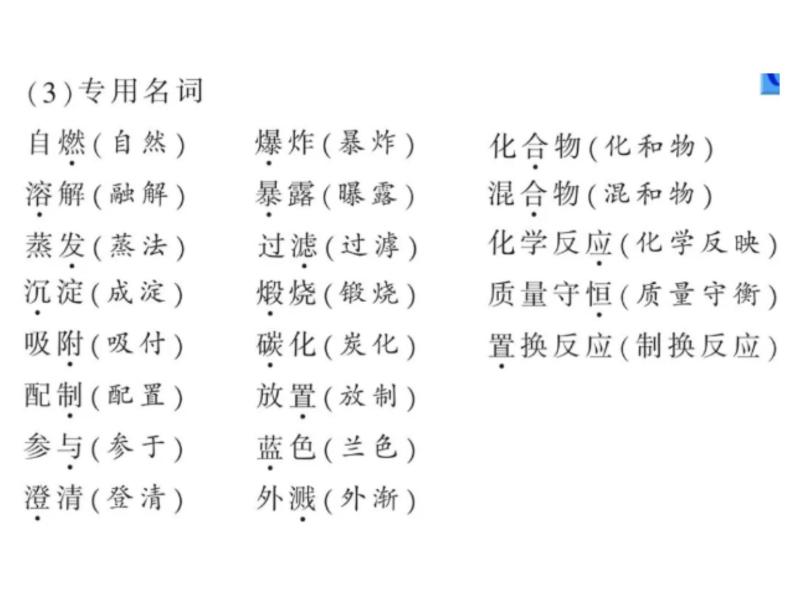 人教版化学初中中考化学知识集锦课件05