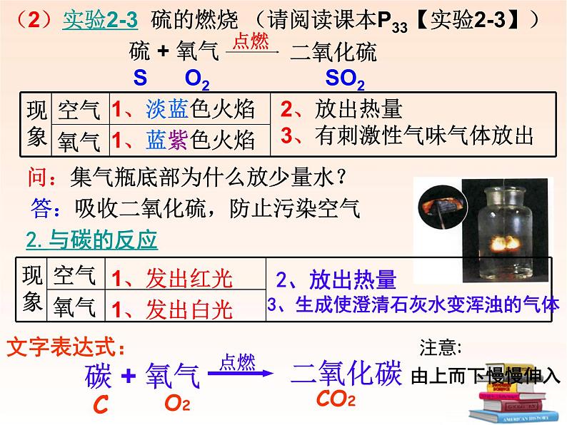 课题2 氧气课件PPT第4页