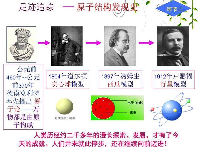 课题2 原子的结构课件PPT第4页