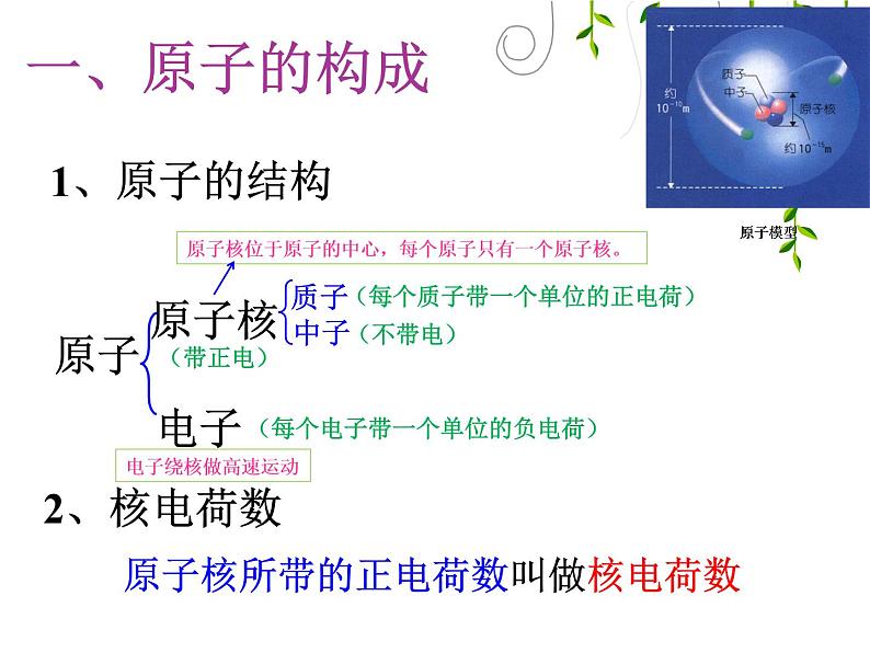 课题2 原子的结构课件PPT第7页