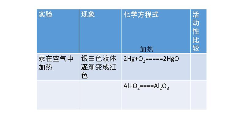 人教版九年级化学下册:第八单元《金属和金属材料》单元综合与测试-课件06