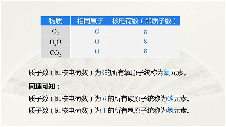 2022人教版初中化学九年级(上册)第三单元 课题3 元素 第1课时 元素课件PPT第6页