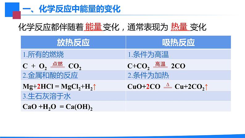 7.2燃料的合理利用与开发-人教版化学九年级上册同步优质课件第6页