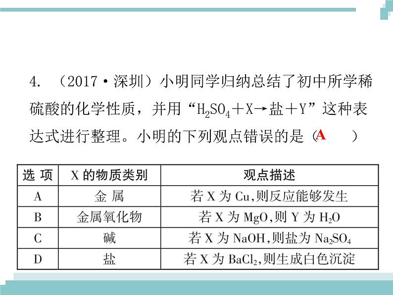 中考化学考点复习课件:考点13 常见的酸第6页
